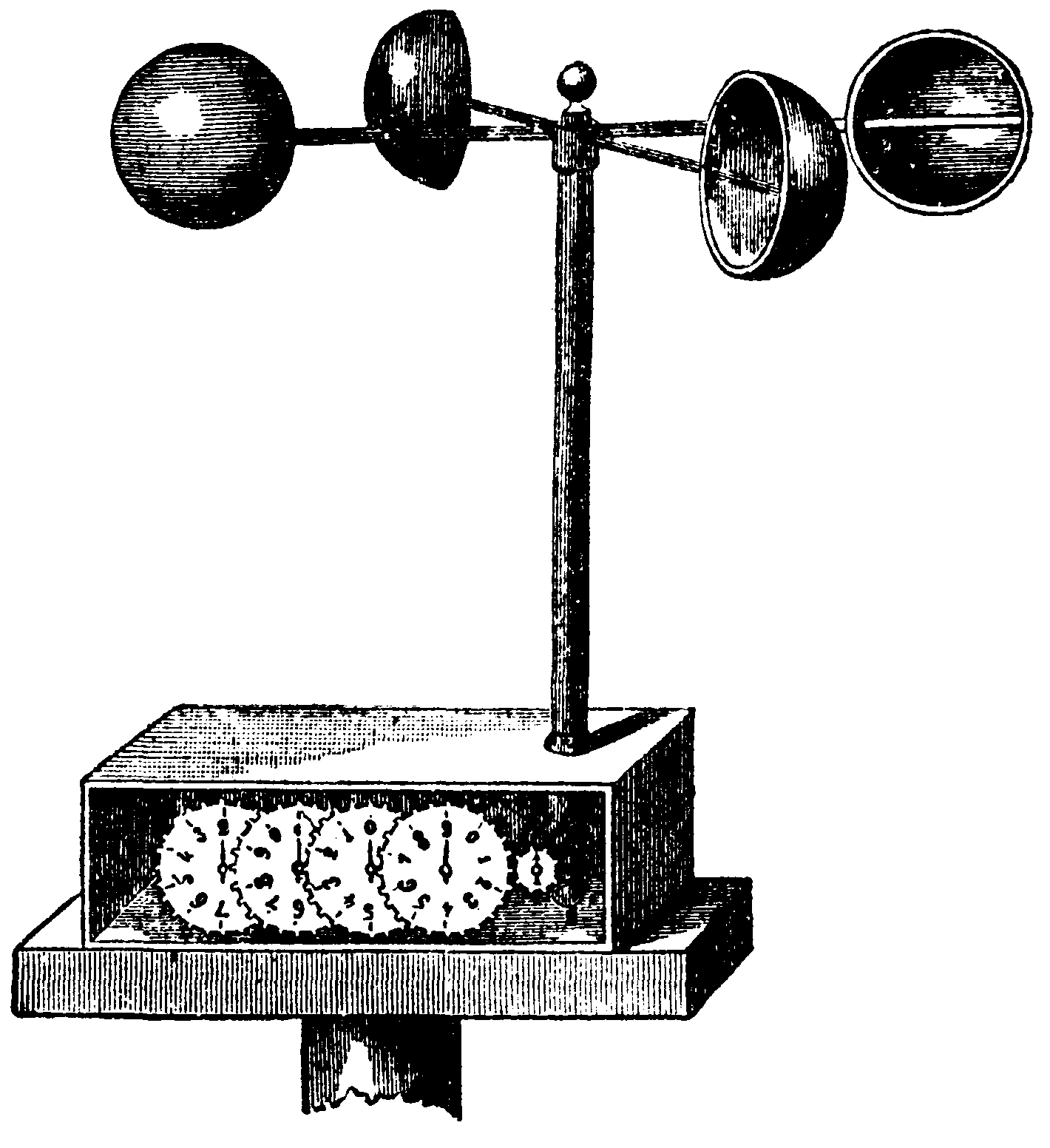 Everything You Need to Know About Anemometers RS